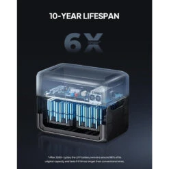 BLUETTI AC300+B300 Générateur Électrique 3072Wh,LiFePO4 Pour Panne De Courant -Regatta FR bluetti ac300b300 generateur electrique 3072whlifepo4 pour panne de courant 4