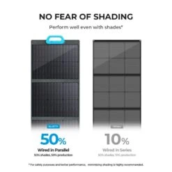 BLUETTI Panneau Solaire PV120 120W Pour Centrales Électriques EB3A Pour Camping -Regatta FR bluetti panneau solaire pv120 120w pour centrales electriques eb3a pour camping 5