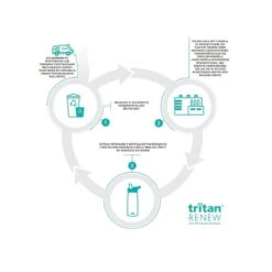 Camelbak Gourde Chute® Mag 1L -Regatta FR gourde chute mag 1l 4