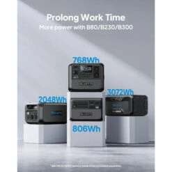 Kit Générateur Solaire BLUETTI AC70+PV120, 768Wh/1000W LiFePO4 Pour Le Camping -Regatta FR kit generateur solaire bluetti ac70pv120 768wh1000w lifepo4 pour le camping 5