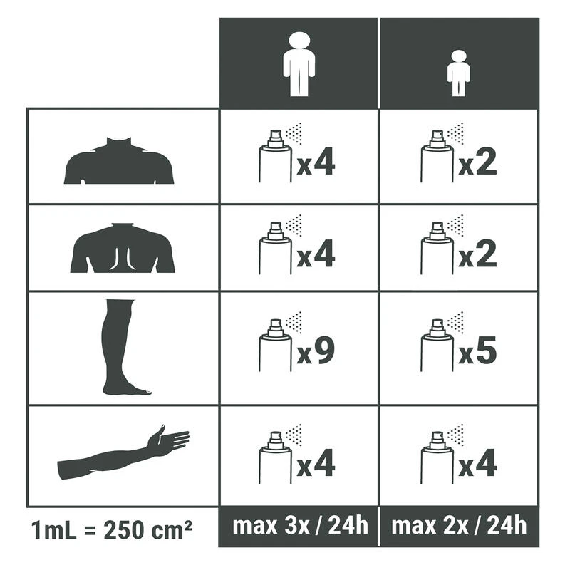 Spray Répulsif Anti Moustique Et Tique Huile Essentielle D'eucalyptus 60ml 6 Spray Répulsif Anti Moustique Et Tique Huile Essentielle D'eucalyptus 60ml – Image 4