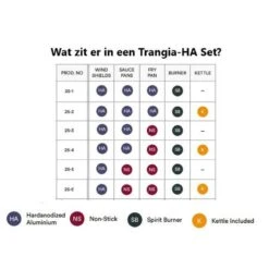 Trangia Stove 27-3 Series Ultralight - Série Ultraléger 27-3 De Cuisinière -Regatta FR trangia stove 27 3 series ultralight serie ultraleger 27 3 de cuisiniere 2